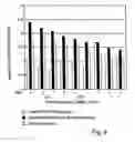 Fig. 09 - Methods for ex-vivo expanding stem/progenitor cells
