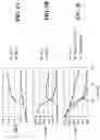 Fig. 03 - Formulations for therapeutic viruses having enhanced storage stability