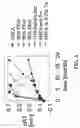 Fig. 04 - Formulations for therapeutic viruses having enhanced storage stability