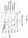 Fig. 06 - Formulations for therapeutic viruses having enhanced storage stability