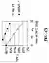 Fig. 11 - Formulations for therapeutic viruses having enhanced storage stability