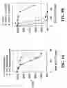 Fig. 12 - Formulations for therapeutic viruses having enhanced storage stability