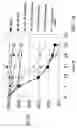 Fig. 14 - Formulations for therapeutic viruses having enhanced storage stability