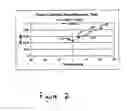 Fig. 03 - Reaction rate determination
