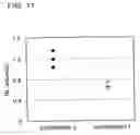 Fig. 12 - Method of fabricating a non-volatile memory element including nitriding and oxidation of an insulating film