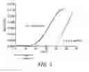 Fig. 03 - Perfluoroether acyl oligothiophene compounds
