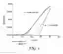 Fig. 04 - Perfluoroether acyl oligothiophene compounds