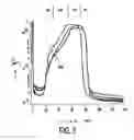 Fig. 03 - Method of epitaxial deoposition of an n-doped silicon layer