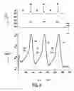Fig. 04 - Method of epitaxial deoposition of an n-doped silicon layer