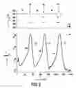 Fig. 05 - Method of epitaxial deoposition of an n-doped silicon layer
