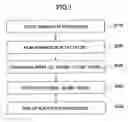 Fig. 02 - Substrate processing method