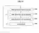 Fig. 15 - Substrate processing method