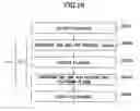 Fig. 19 - Substrate processing method