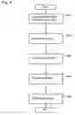 Fig. 06 - Production process of ceramic electronic component
