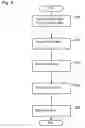 Fig. 09 - Production process of ceramic electronic component
