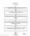 Fig. 02 - Stabilized photoresist structure for etching process