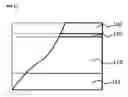 Fig. 14 - Nitride semiconductor device and a manufacturing method therefor