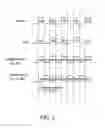 Fig. 03 - Method for forming a semiconductor device