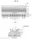 Fig. 06 - LCD device with direct backlight unit having light emitting clusters