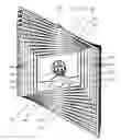 Fig. 06 - Three dimensional wind device containing a central display element