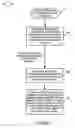 Fig. 06 - Methods and apparatus for transmitting signals facilitating antenna control