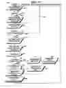 Fig. 12 - Communication system with request-enable, request, and grant made over timeslotted multi-frequency channel