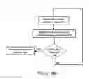 Fig. 03 - Selecting an optimal antenna according to an operating state of a device