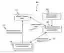 Fig. 01 - Secure bootstrapping for wireless communications
