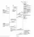 Fig. 07 - Secure bootstrapping for wireless communications