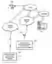 Fig. 01 - Advanced call forwarding user interface for mobile communication device