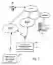 Fig. 02 - Advanced call forwarding user interface for mobile communication device