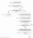 Fig. 03 - Mobile device, a network element and a method of adjusting a setting associated with a mobile device