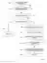 Fig. 05 - Mobile device, a network element and a method of adjusting a setting associated with a mobile device