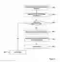 Fig. 07 - Mobile device, a network element and a method of adjusting a setting associated with a mobile device