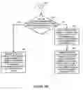 Fig. 35 - Methods and apparatus for implementing and using a rate indicator
