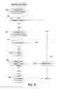 Fig. 09 - Tester for determining the validity of a feature in a remote device
