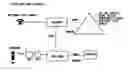 Fig. 01 - Method for administering a service for a subscriber