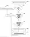 Fig. 01 - Method and apparatus for network formation
