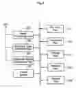Fig. 07 - System and method for zone-based personalized information providing