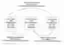 Fig. 01 - Video games and add-on features