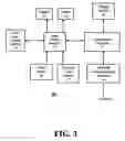 Fig. 05 - System and method for constraining bingo card faces to limit liability of number of random drawn winners