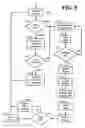 Fig. 07 - System and method for constraining bingo card faces to limit liability of number of random drawn winners