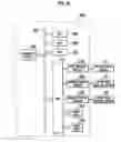 Fig. 07 - Gaming management system