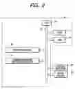 Fig. 03 - Gaming management system