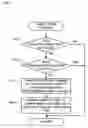 Fig. 10 - Storage medium storing game program and game apparatus