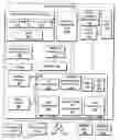 Fig. 01 - Systems and methods for providing a system level user interface in a multimedia console