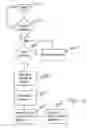 Fig. 04 - Method and apparatus for controlling admission to individual rides at an amusement park