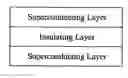 Fig. 01 - Method of manufacturing Bi-based oxide superconductor thin films