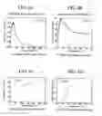 Fig. 06 - Method of manufacturing Bi-based oxide superconductor thin films
