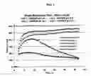 Fig. 02 - Membrane forming in-situ polymerization for water based drilling fluids